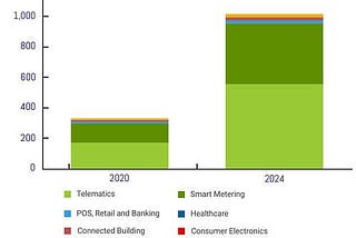 The Future of IoT Deployments in a Post-COVID-19 World