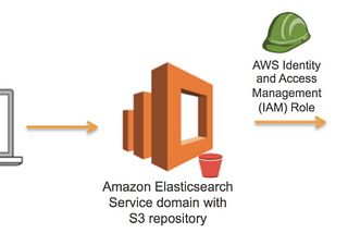 AWS Elasticsearch Manual Snapshot and Restore on AWS S3
