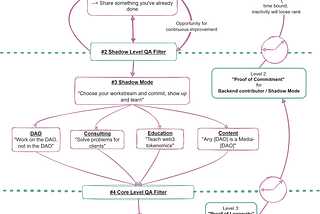 From roadmap to token