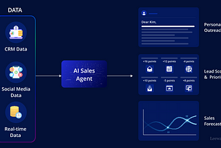 AI Sales Agent Development Company