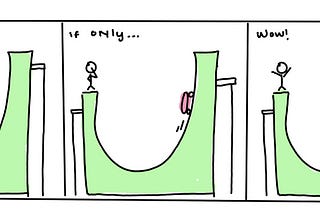 Quantum Tunnelling