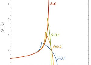 A Toy Model for Straggling