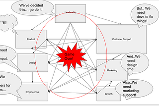 Moving to cross functional teams