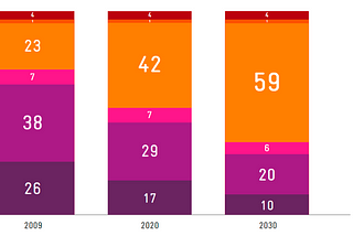Australian Businesses’ Opportunity to Rise to the Challenge of the Asian Century