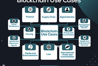 Blockchain Use Case
