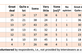 American confidence in institutions