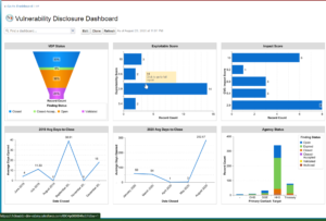 CyberOne with Nexpose-Rapid7 for Complete Vulnerability Management