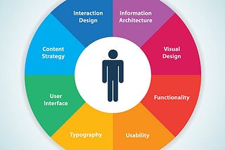 Human-centered Design — Demystified for All Explorers