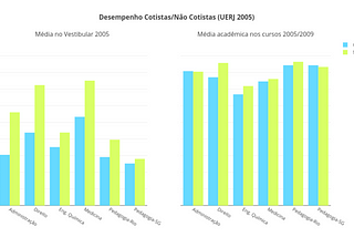 Sistema de cotas no Brasil: deu certo?