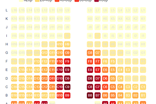 Popcorn Data — Analysing Cinema Seating Patterns (Part II)