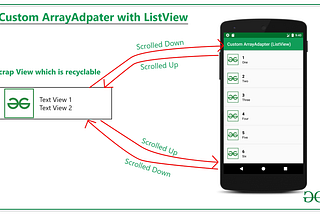 Android Tutorial: ListView