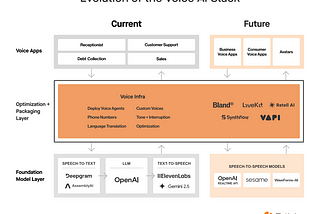 Voice AI in a Box: The Future Is Talking Back