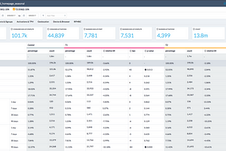 Democratizing Experimentation Data for Product Innovations