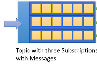 Empowering Asynchronous Operations with Azure Service Bus