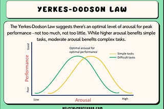 Academic/Athletic Performance and The Yerkes-Dodson Law
