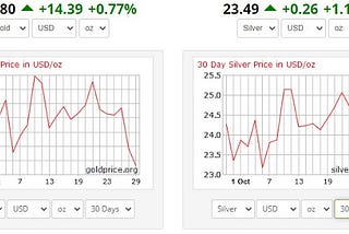 Easy Money, Low Interest Rates to Last for Years