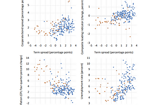 Federal Reserve Study Claims These 5 Indicators Predict Recessions