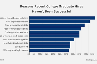 Gen Z is Struggling to Maintain Employment, and the Reasons are Obvious