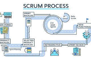 Agile workflow