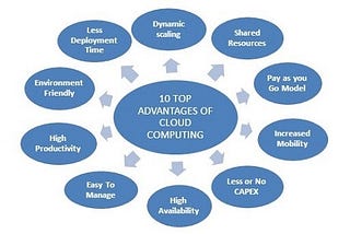 The Benefits Of Cloud Computing