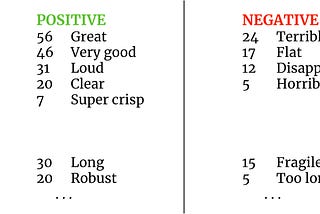 NLP: Deep learning for relation extraction