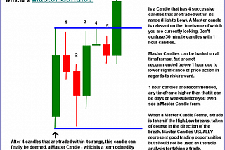 The Master Candle trading strategy