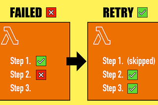 How to implement Durable Execution for Lambda (without frameworks)
