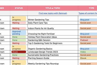 Sample Social Media Posting Schedules: Elevate Your Content Calendar