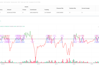 OBV Oscillator Crossover Strategy with No Same-Bar Exit Mechanism