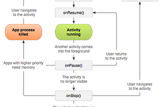 Be careful when you use findFragmentByTag()