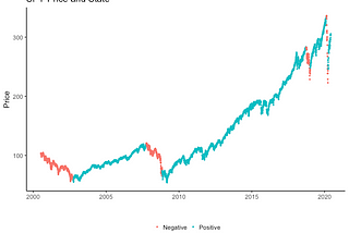 State of the Market