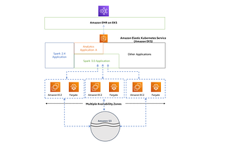 AWS Certified Data Analytics(DAS-C01) — Certification Summary