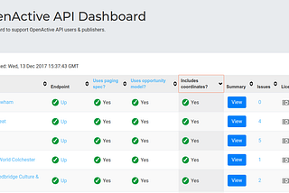 Introducing the new OpenActive API Dashboard