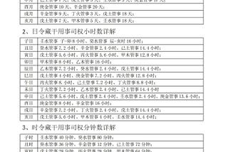 八字第三课|公务员&创业&婚恋&成格怎么看|十二司用时