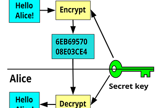 Cryptography 101: Why Is Predictability Often the Enemy of Security?