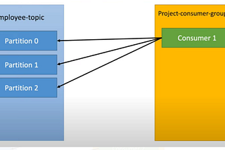 Async Rest Services with Messaging