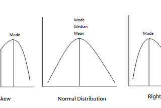 Mean, Median, and Mode in Statistics