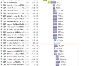 Improving Web Performance with Code Splitting and Resource Hints