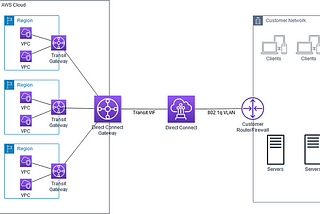 How to use AWS SAML Authentication in Java