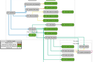 How to Visualize your codebase