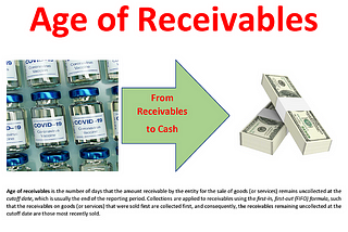 Age of Receivables