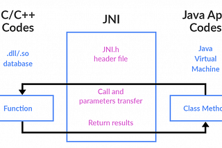 JNI 101 - Introduction to Java Native Interface