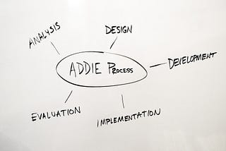 ADDIE in Real Life — Design Discipline for Everyday Living
