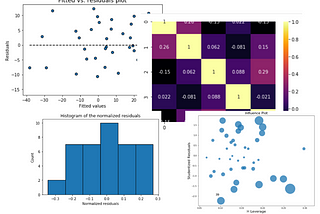 Don’t just fit data, gain insights too