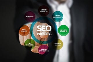 SEO Software & Website Ranking