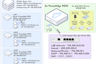 Building a Hyperconverged Home Lab using Nutanix Community Edition 2.1
