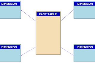 Bypass identity column limitation in Fabric Warehouse