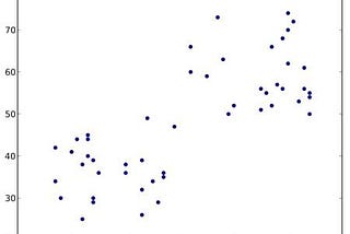 k-means clustering