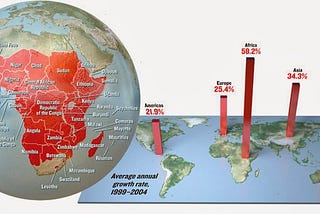 The equations of Africa’s Frontier Integration