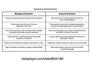 Intro to Cooperation Studies (5)